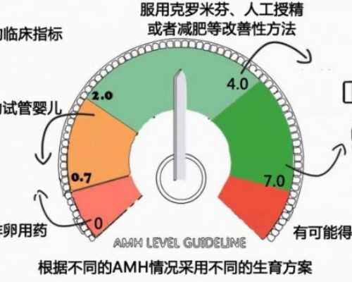 北京代孕中心哪里最安全|保山安利医院做一代试管婴儿助孕要准备多少钱？